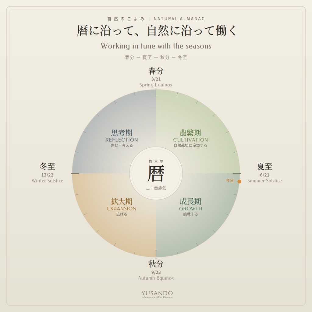 自然のこよみ ― 暦に沿って、自然に沿って働く